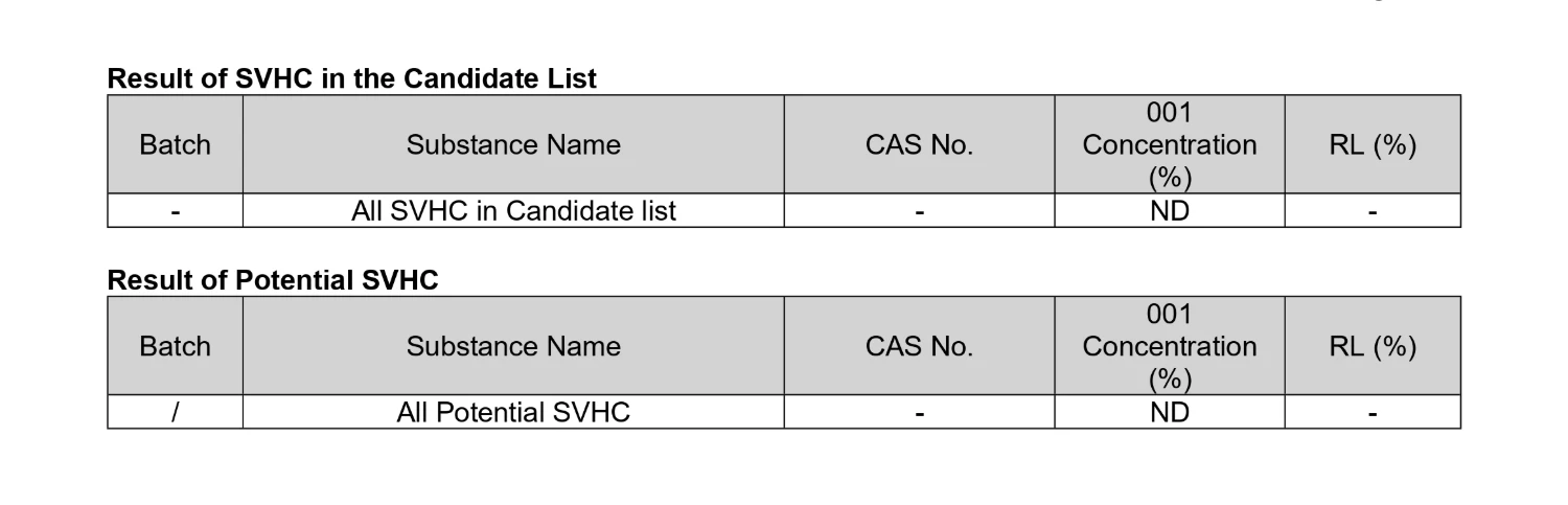 SGS REACH SVHC test results show 253 SVHC substances and one potential SVHC as ND / Pass.