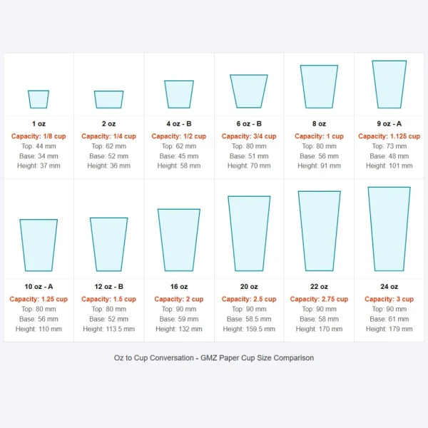 Convert oz to cup